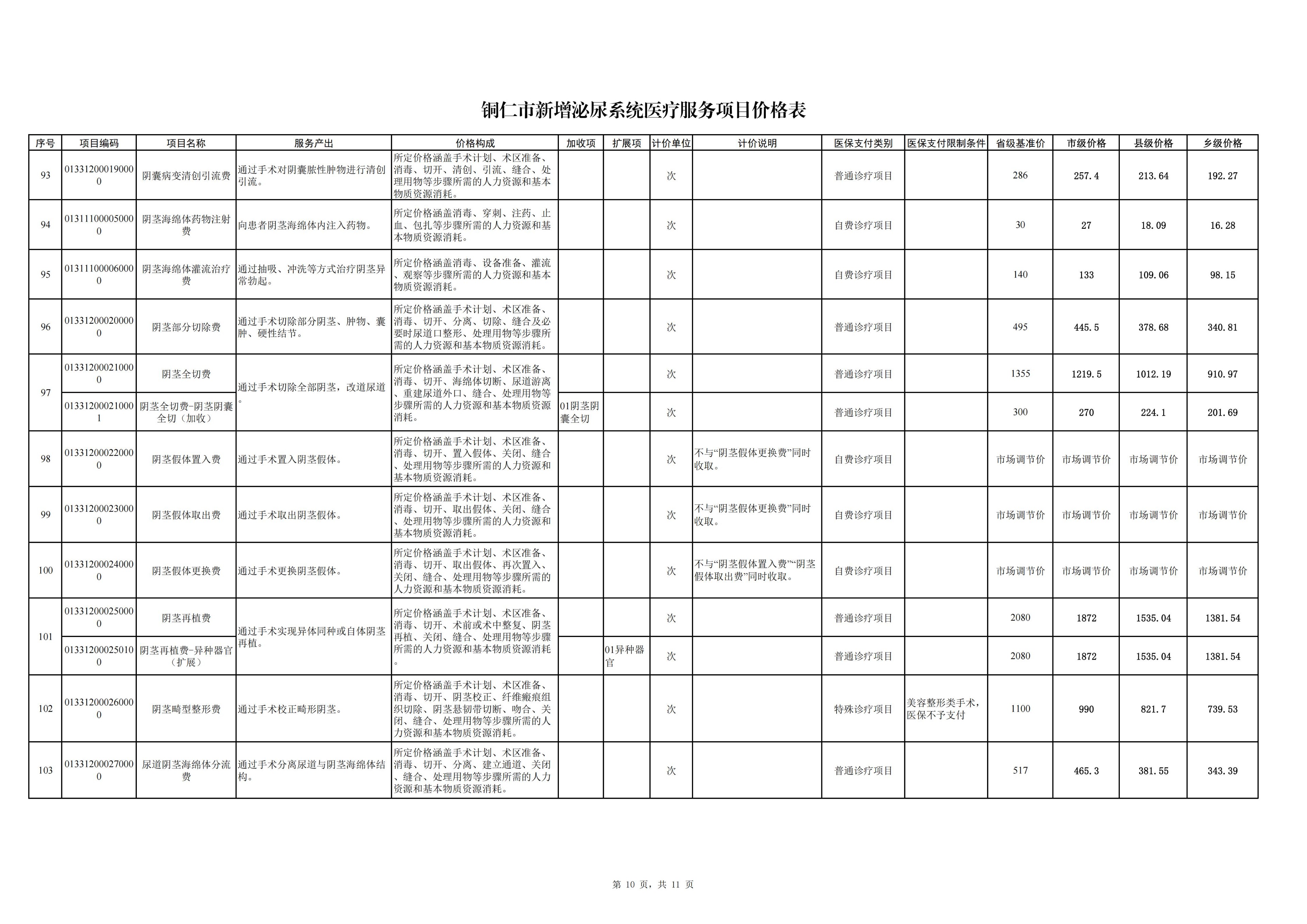铜仁市新增泌尿系统医疗服务项目价格公示