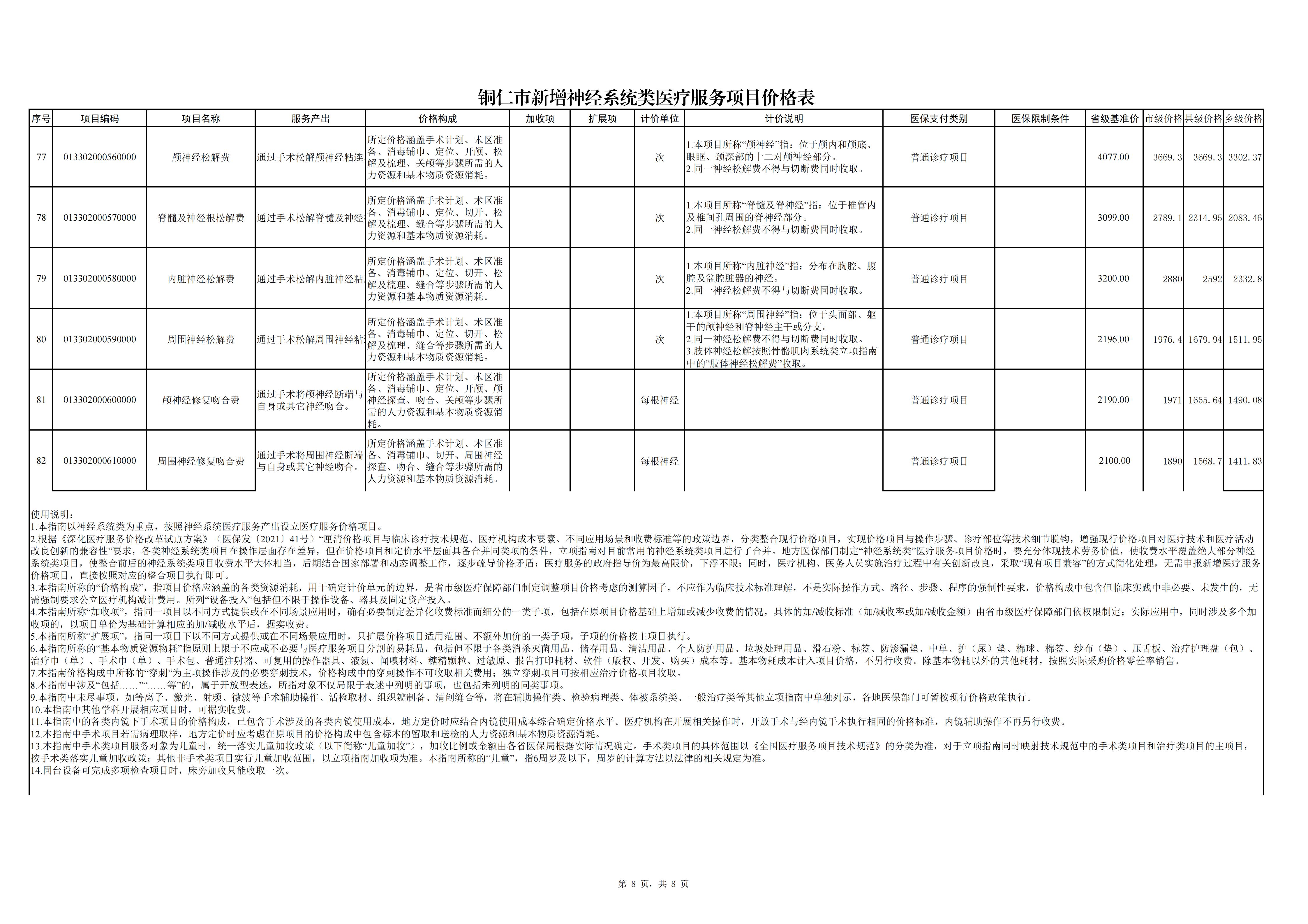 铜仁市新增神经系统类医疗服务项目价格公示
