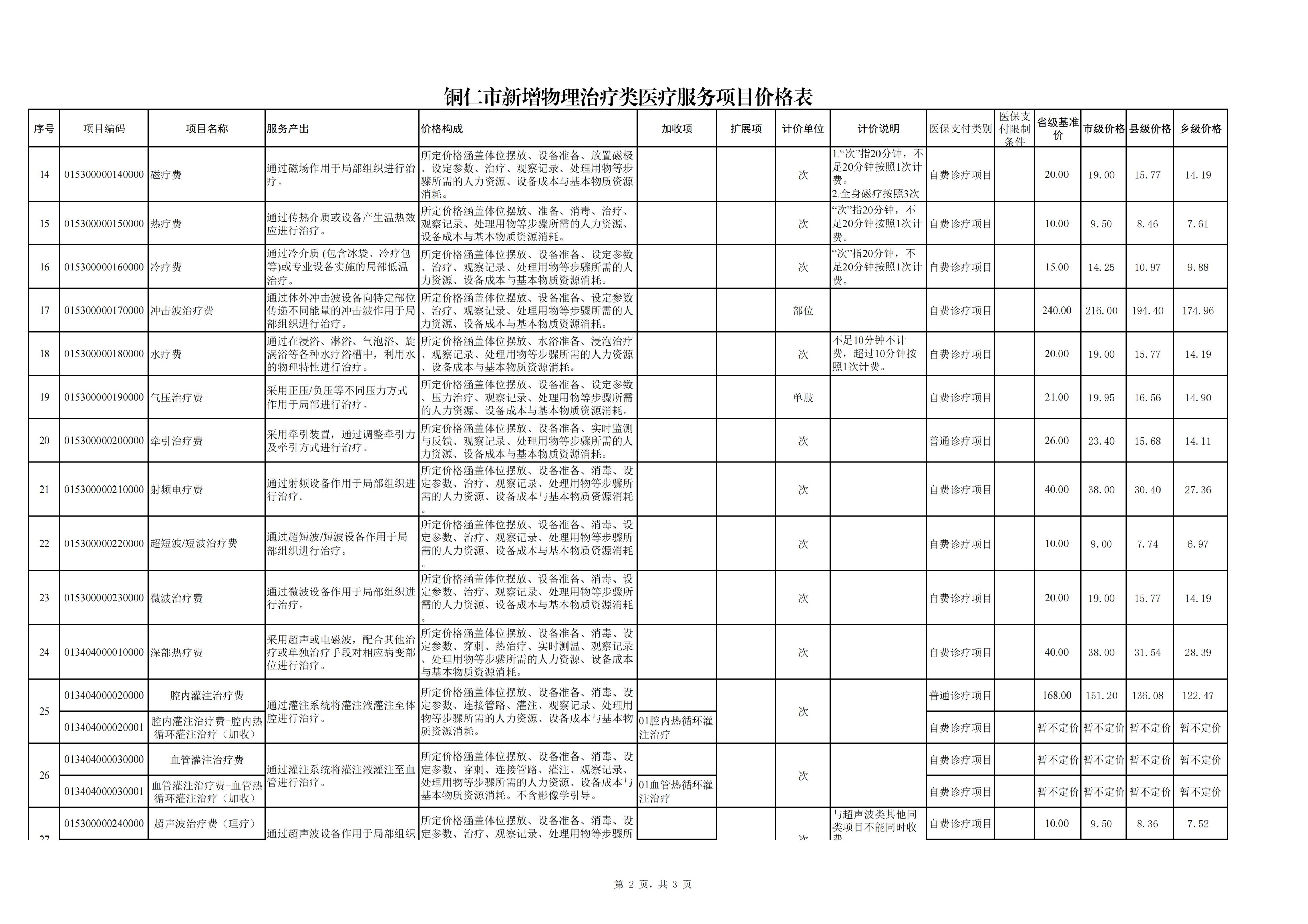 铜仁市新增物理治疗类医疗服务项目价格公示
