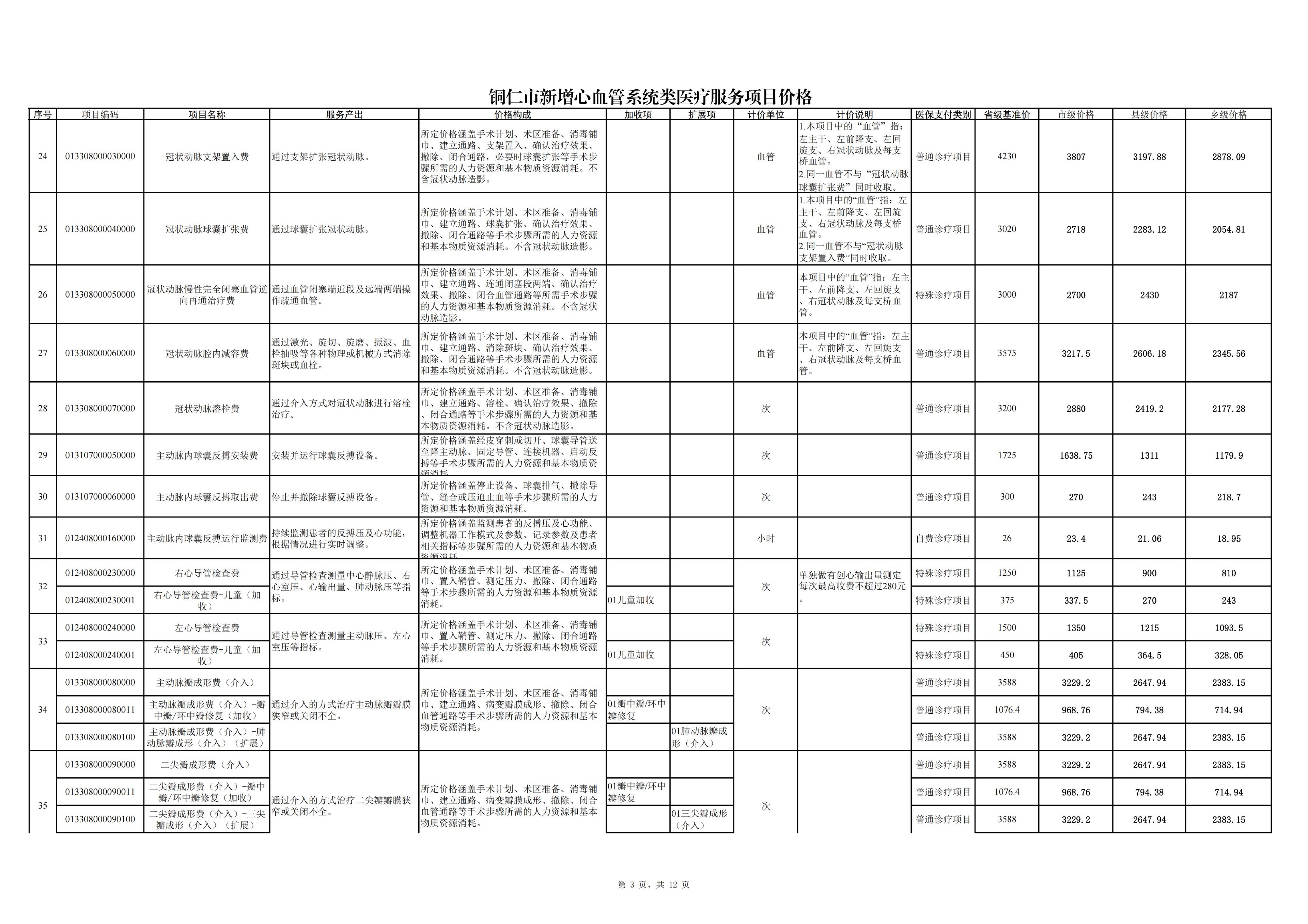 铜仁市新增心血管系统类医疗服务项目价格公示