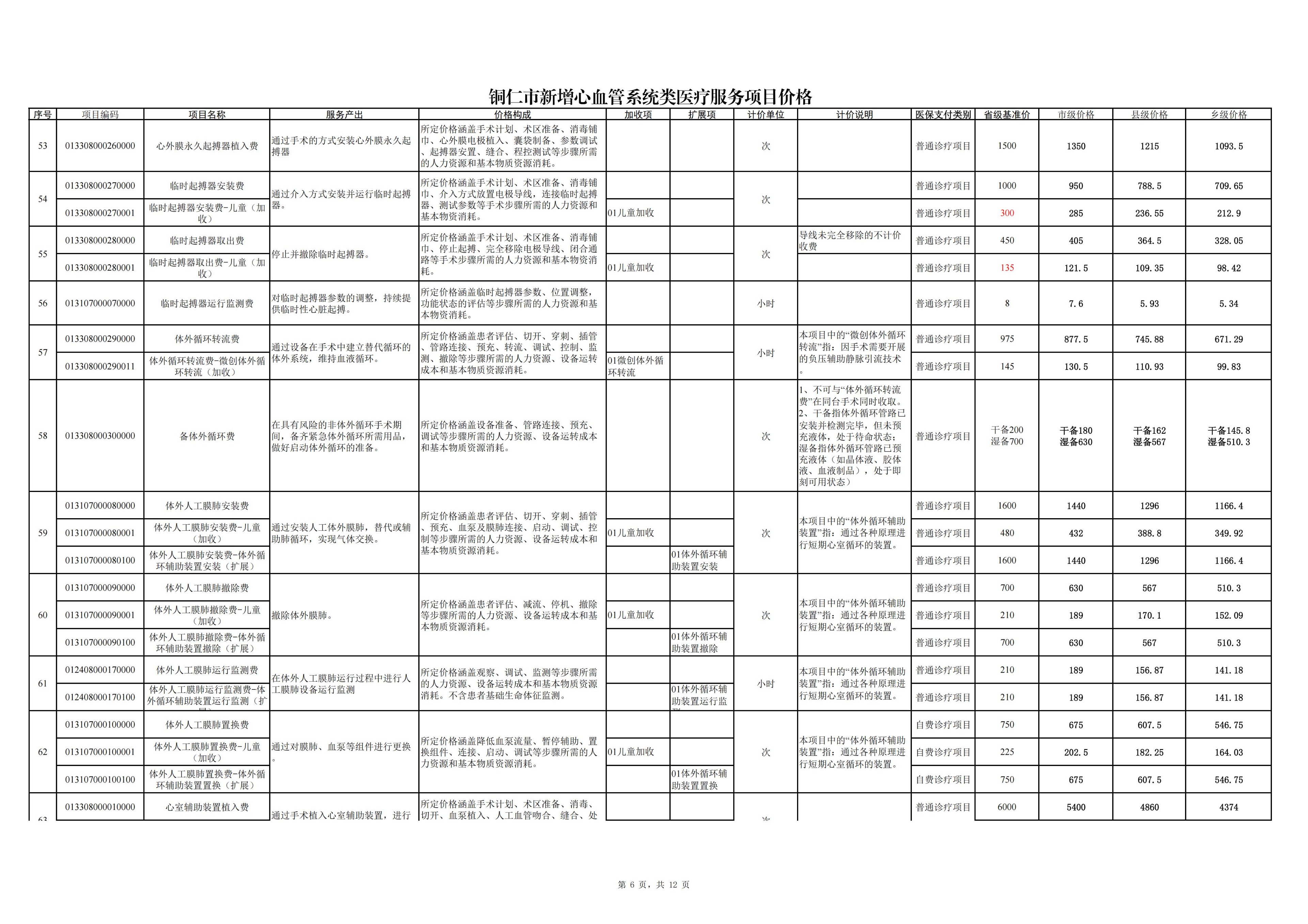 铜仁市新增心血管系统类医疗服务项目价格公示