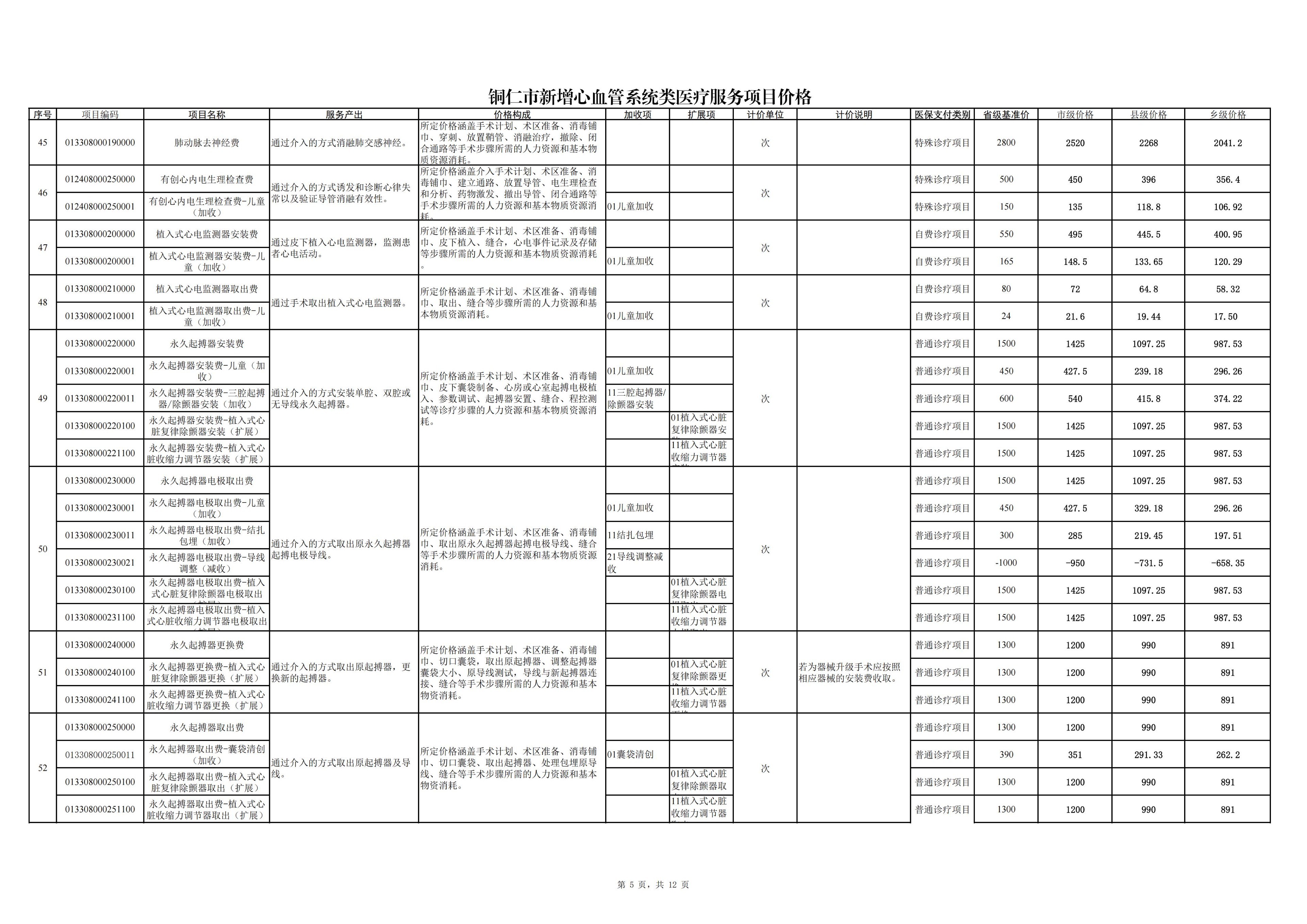铜仁市新增心血管系统类医疗服务项目价格公示
