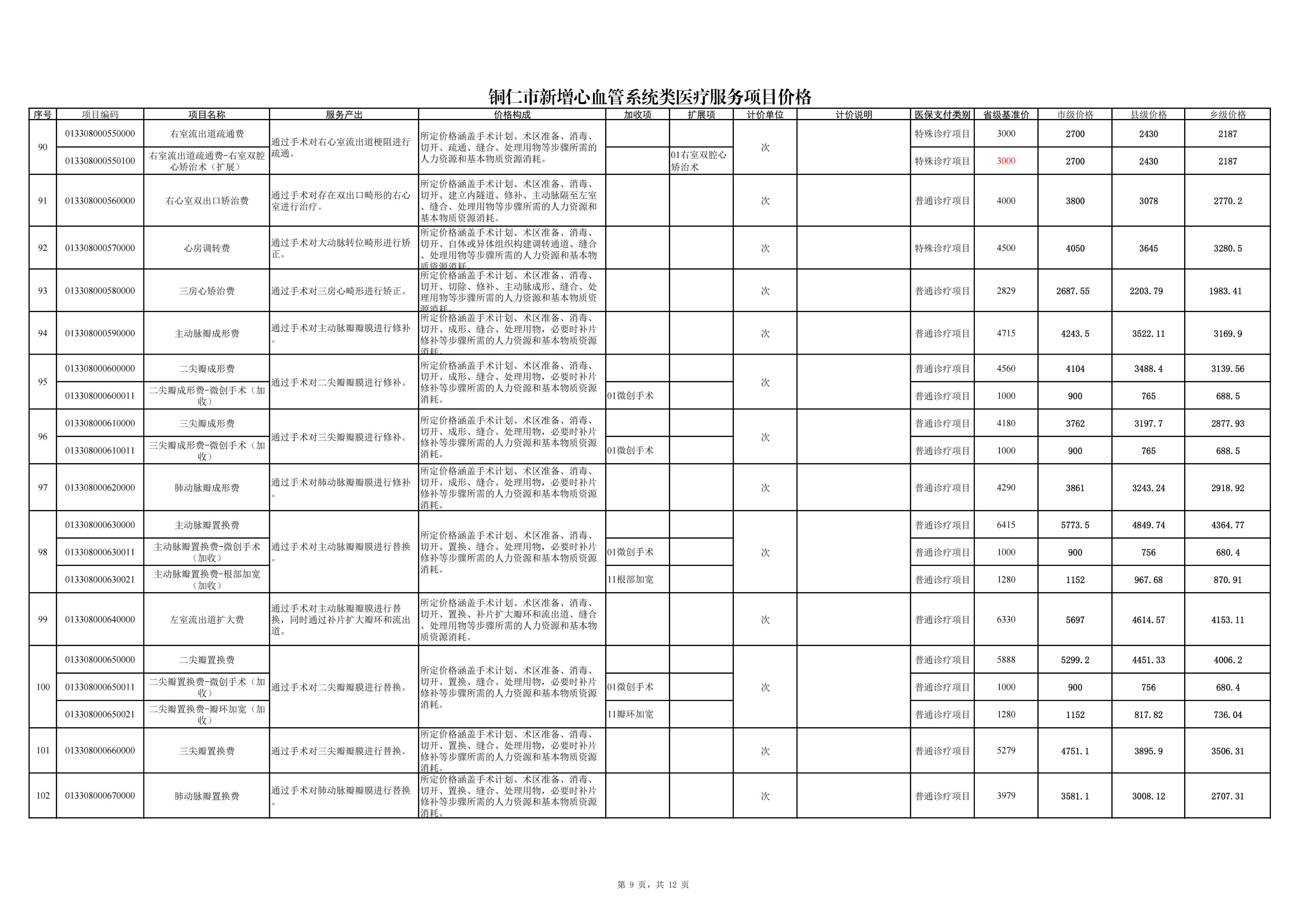 铜仁市新增心血管系统类医疗服务项目价格公示
