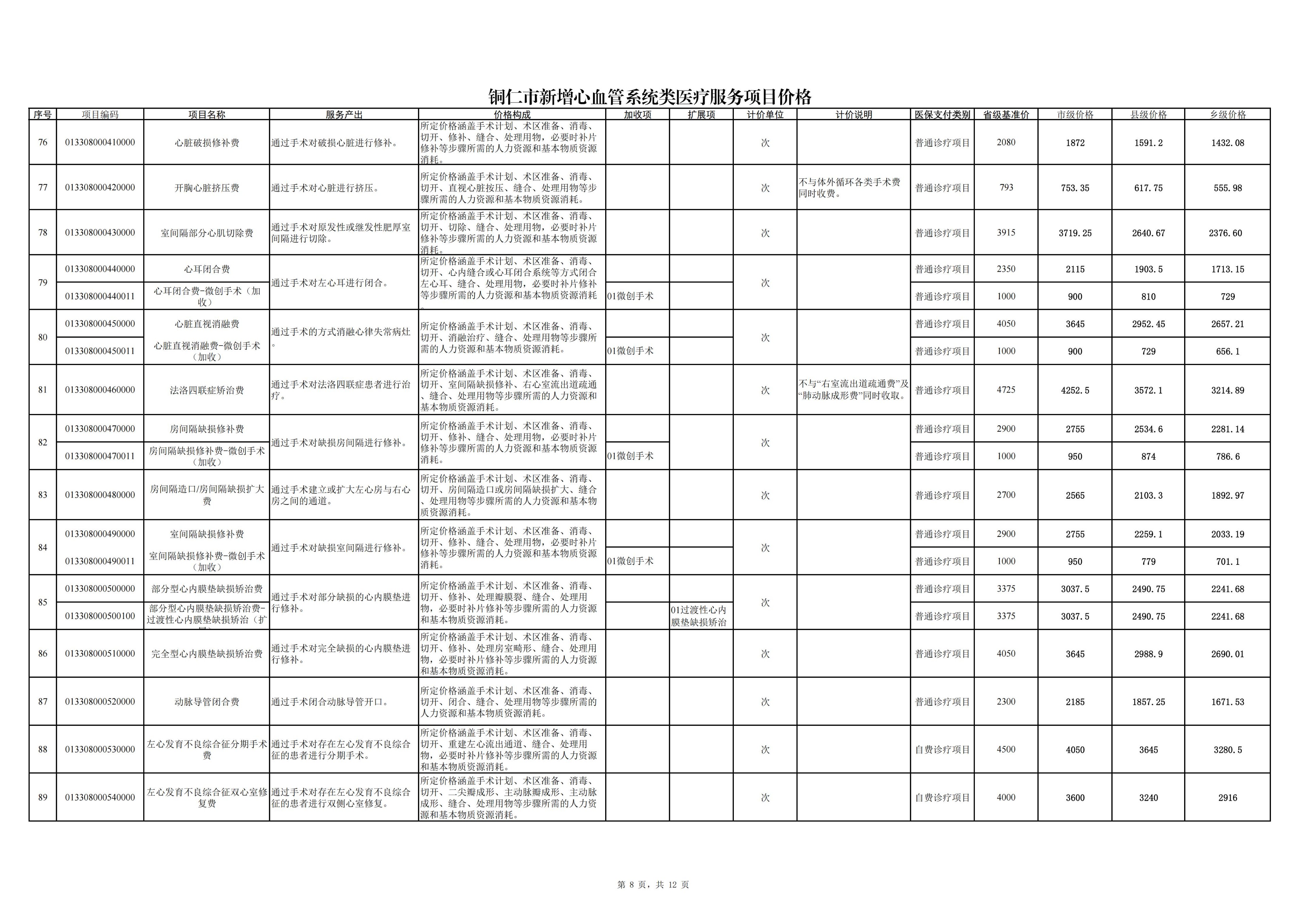 铜仁市新增心血管系统类医疗服务项目价格公示