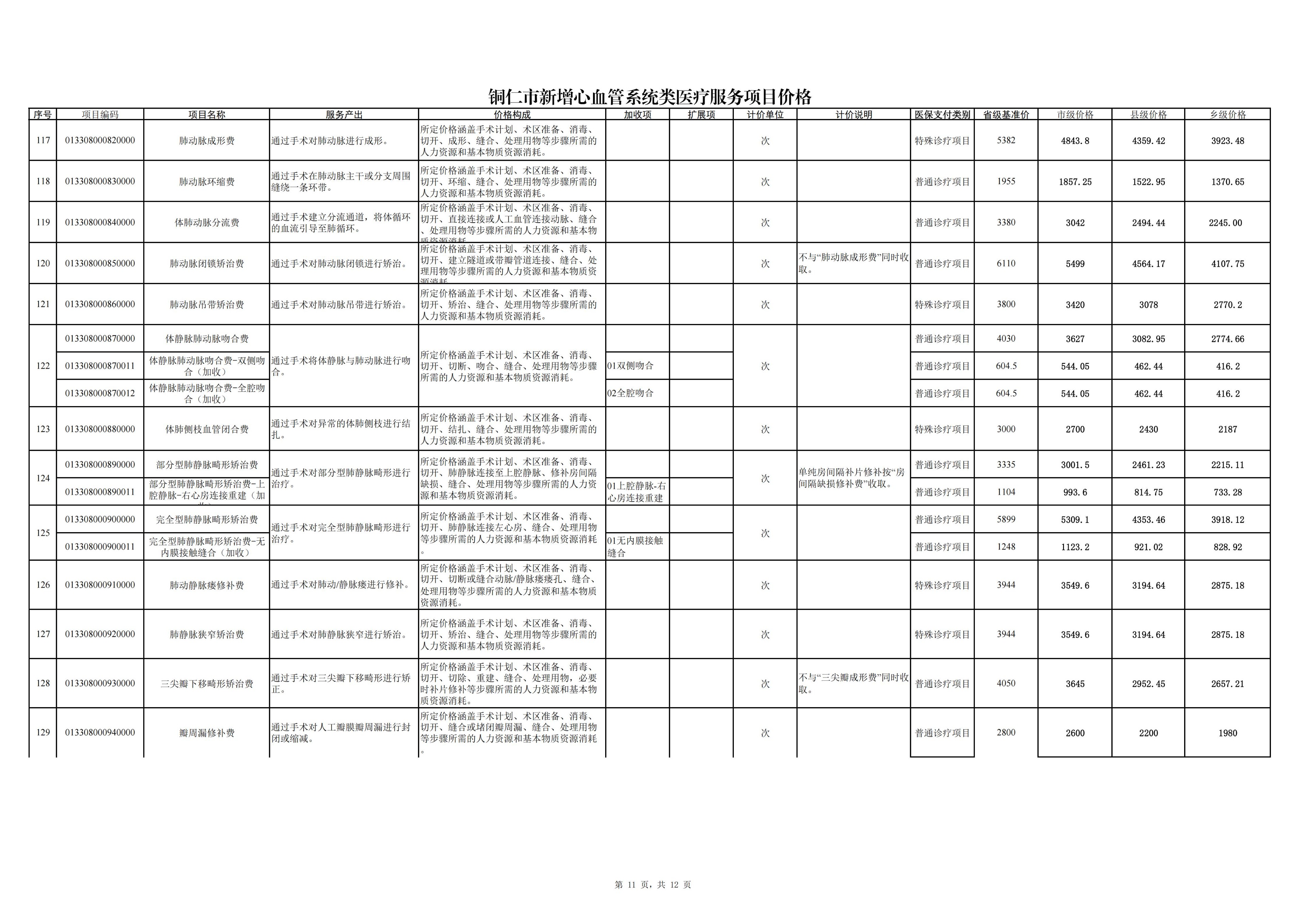 铜仁市新增心血管系统类医疗服务项目价格公示