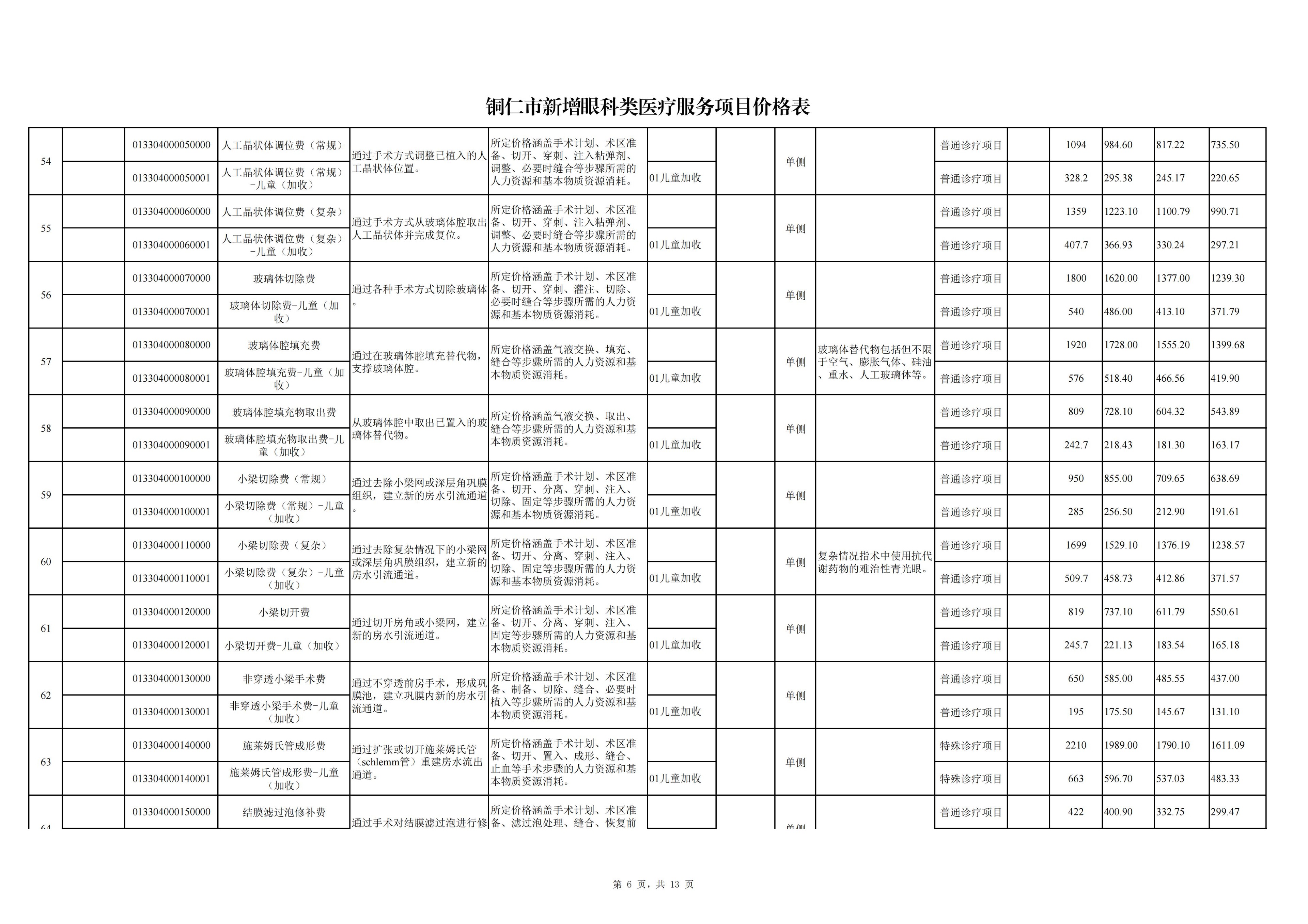铜仁市新增眼科类医疗服务项目价格公示