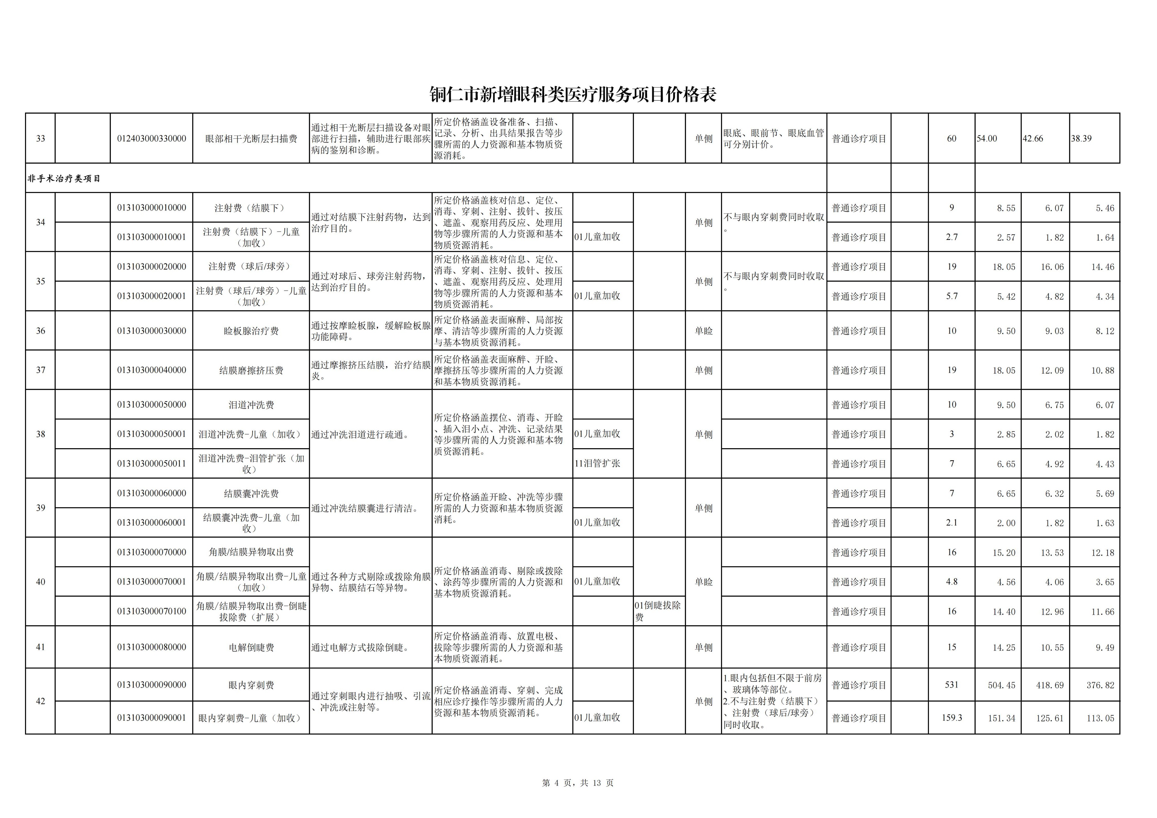 铜仁市新增眼科类医疗服务项目价格公示