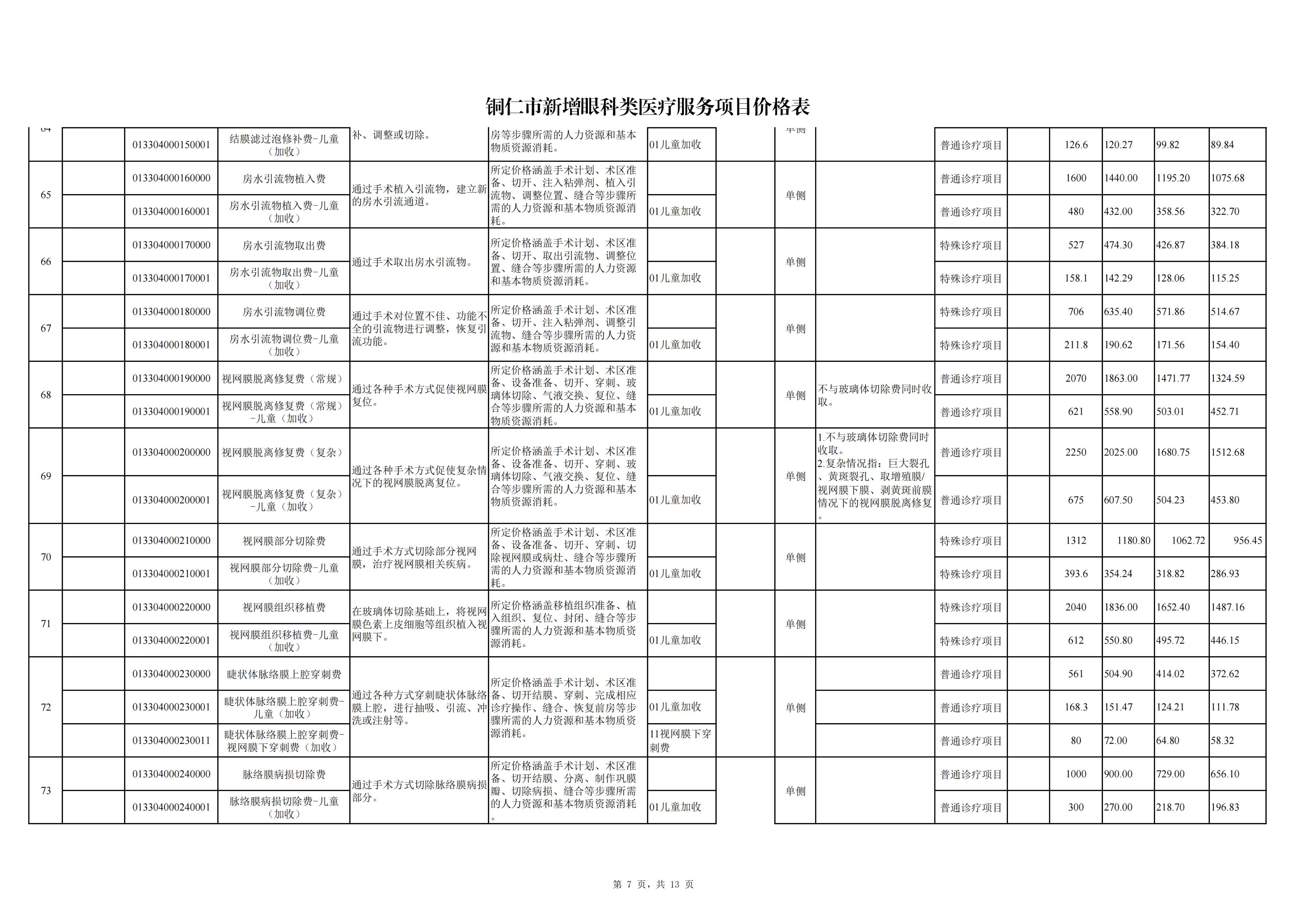 铜仁市新增眼科类医疗服务项目价格公示