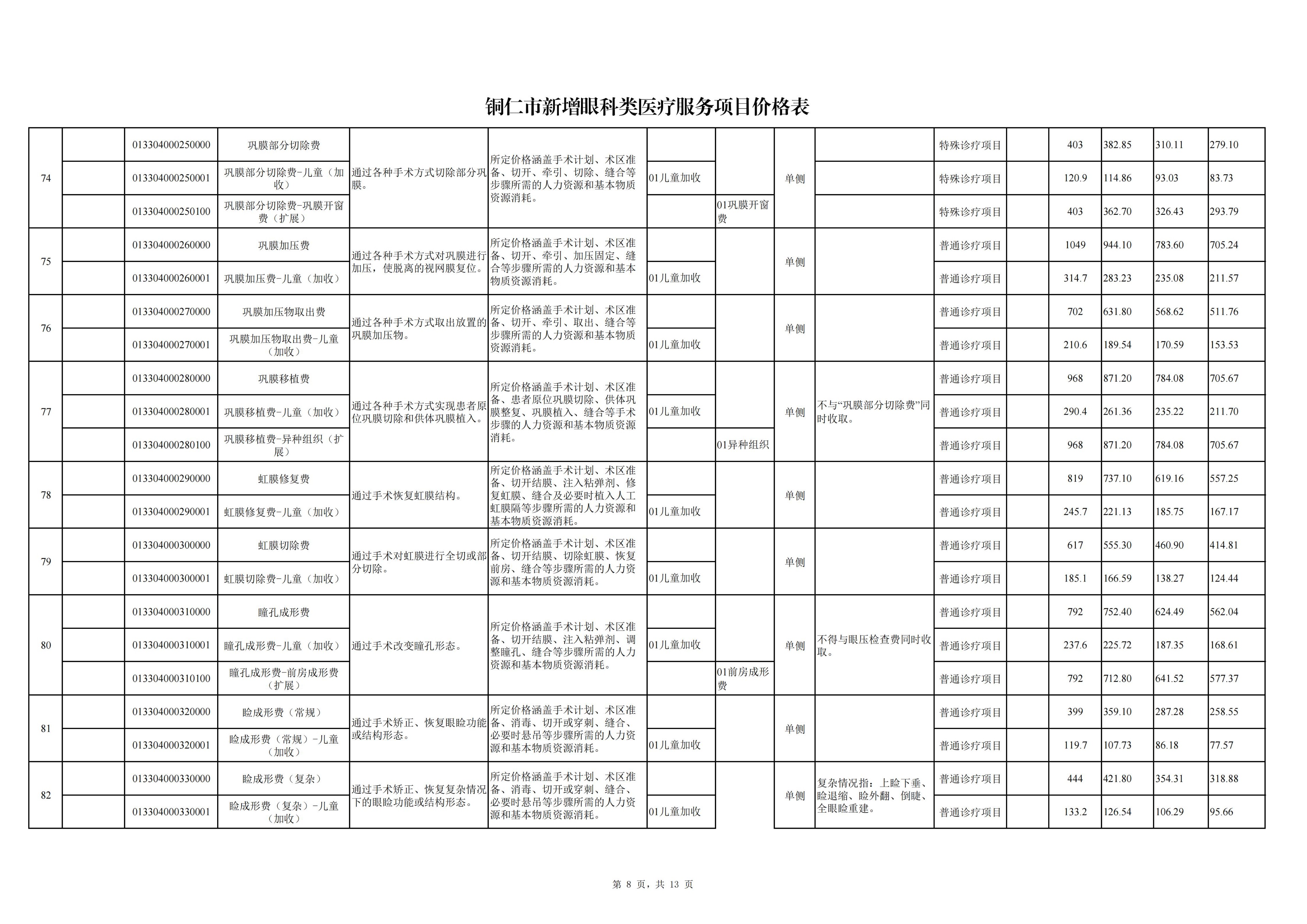 铜仁市新增眼科类医疗服务项目价格公示