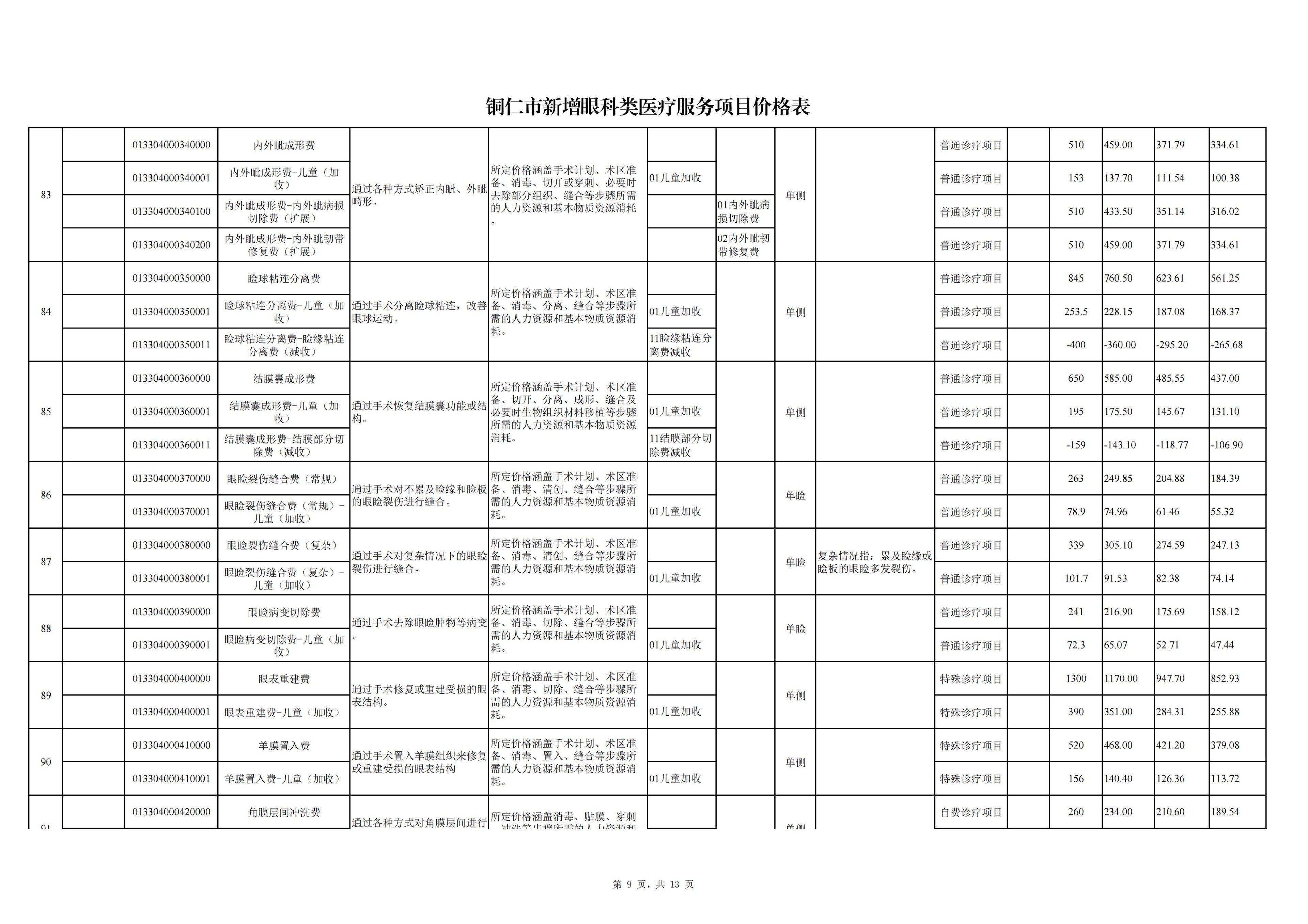 铜仁市新增眼科类医疗服务项目价格公示