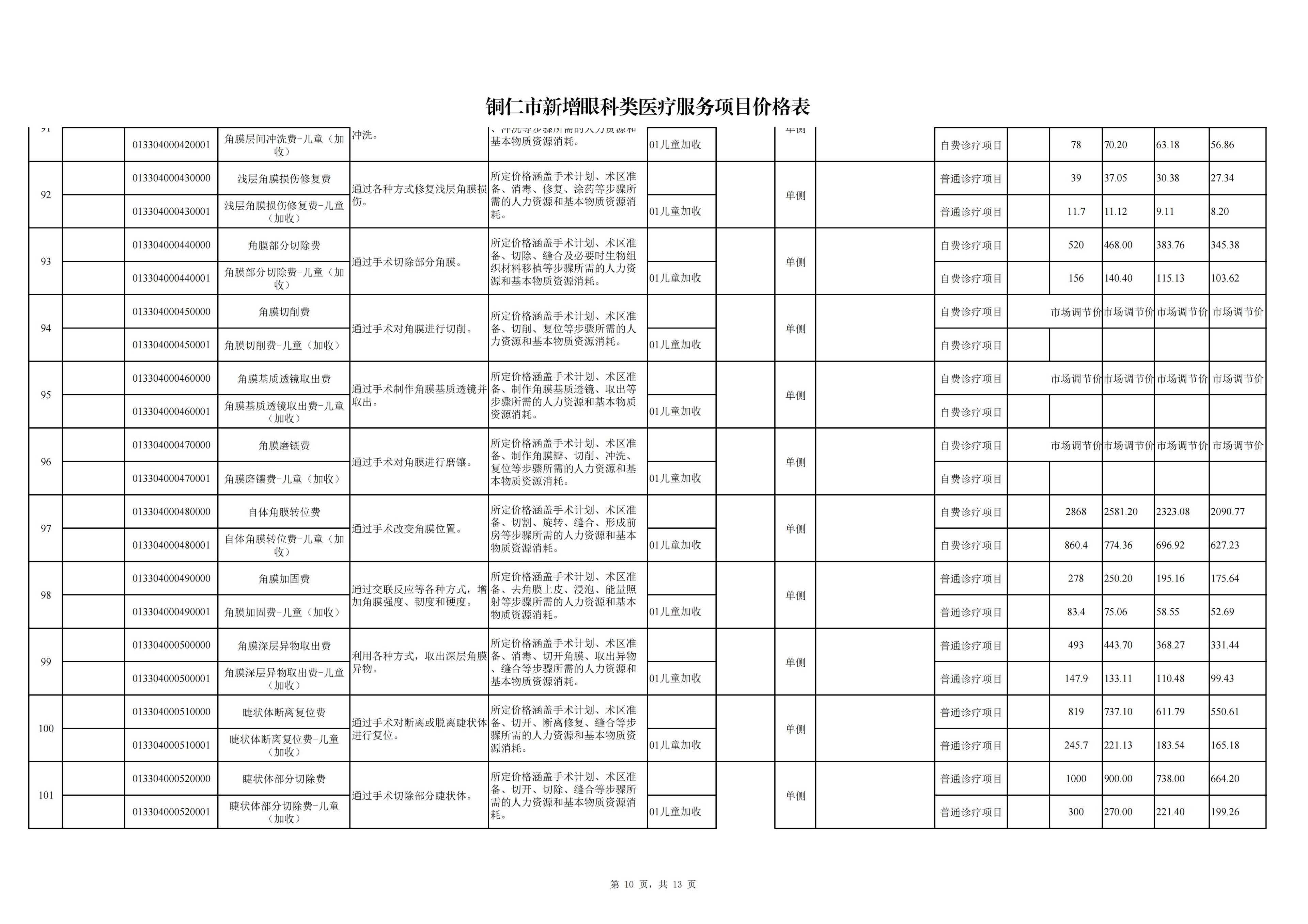 铜仁市新增眼科类医疗服务项目价格公示