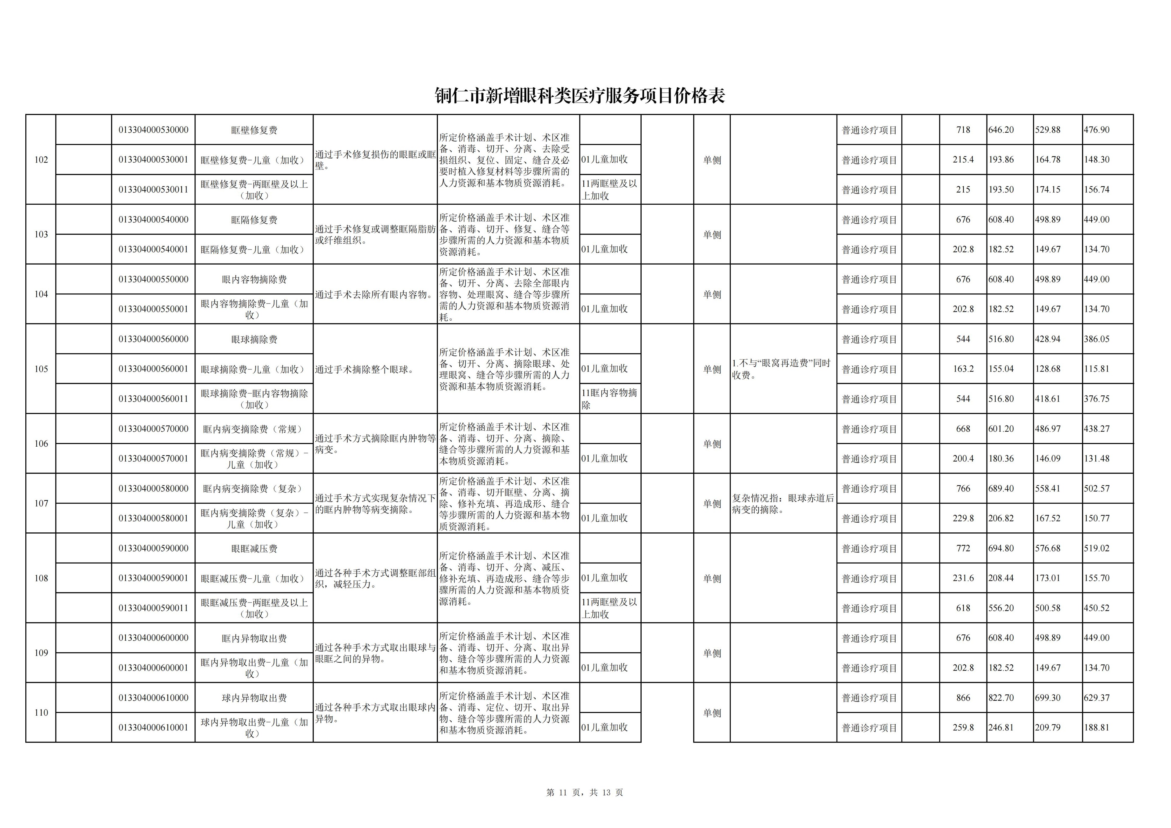 铜仁市新增眼科类医疗服务项目价格公示