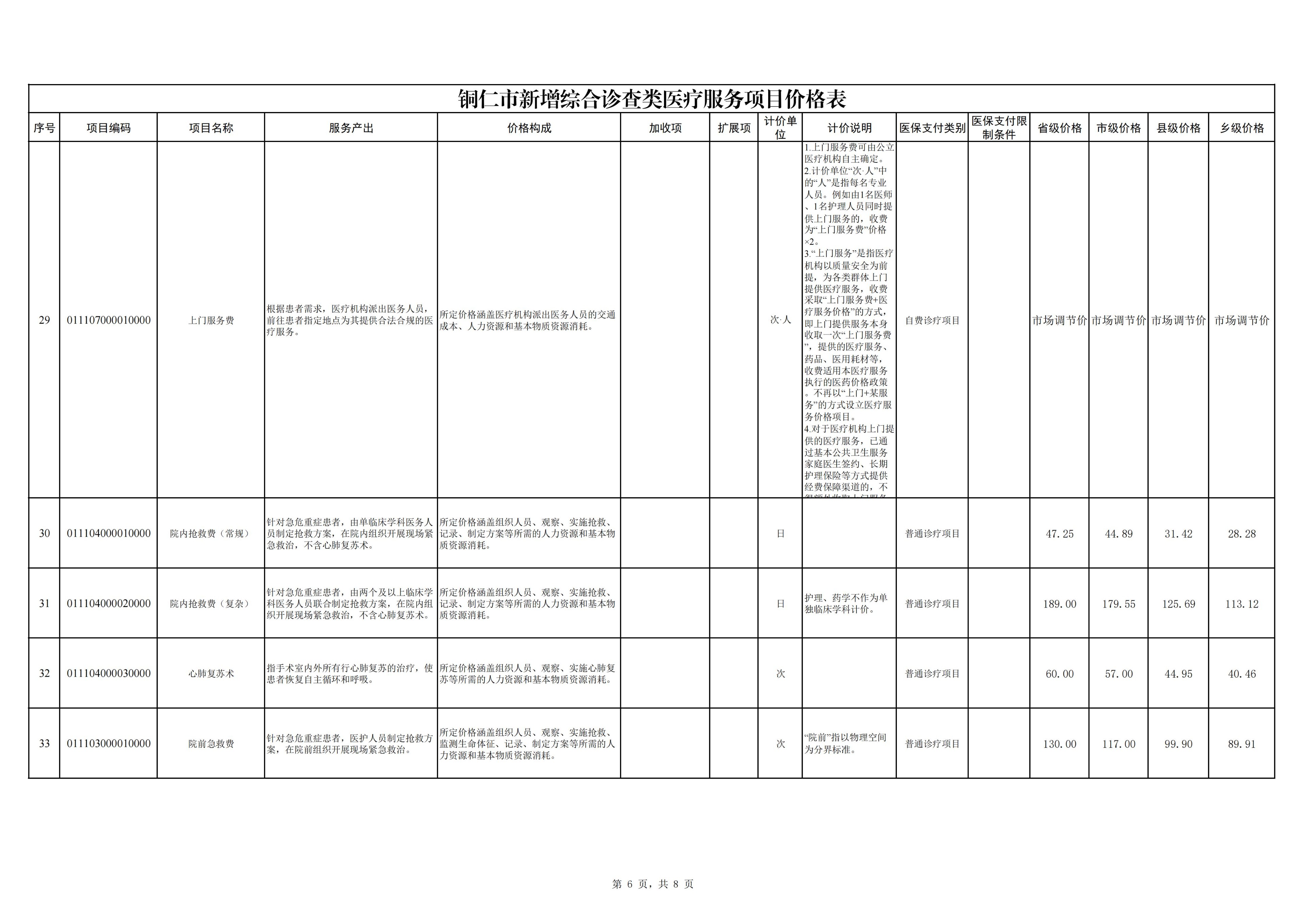 铜仁市新增综合诊查类医疗服务项目价格公示