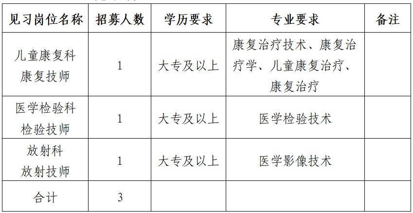 铜仁市妇幼保健院2026年面向社会 公开招募青年就业见习人员公告