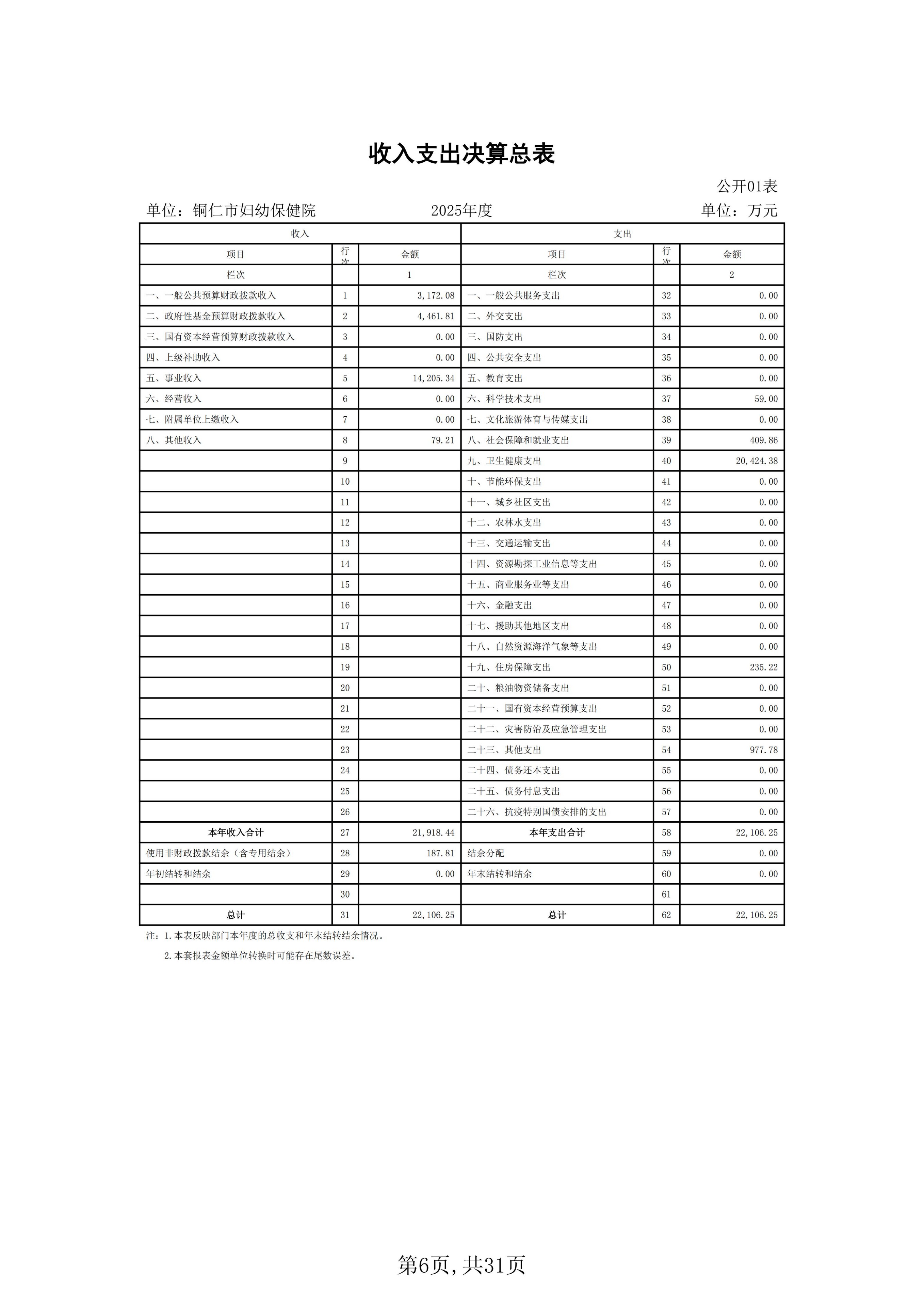 铜仁市妇幼保健院2025年度部门决算公开说明