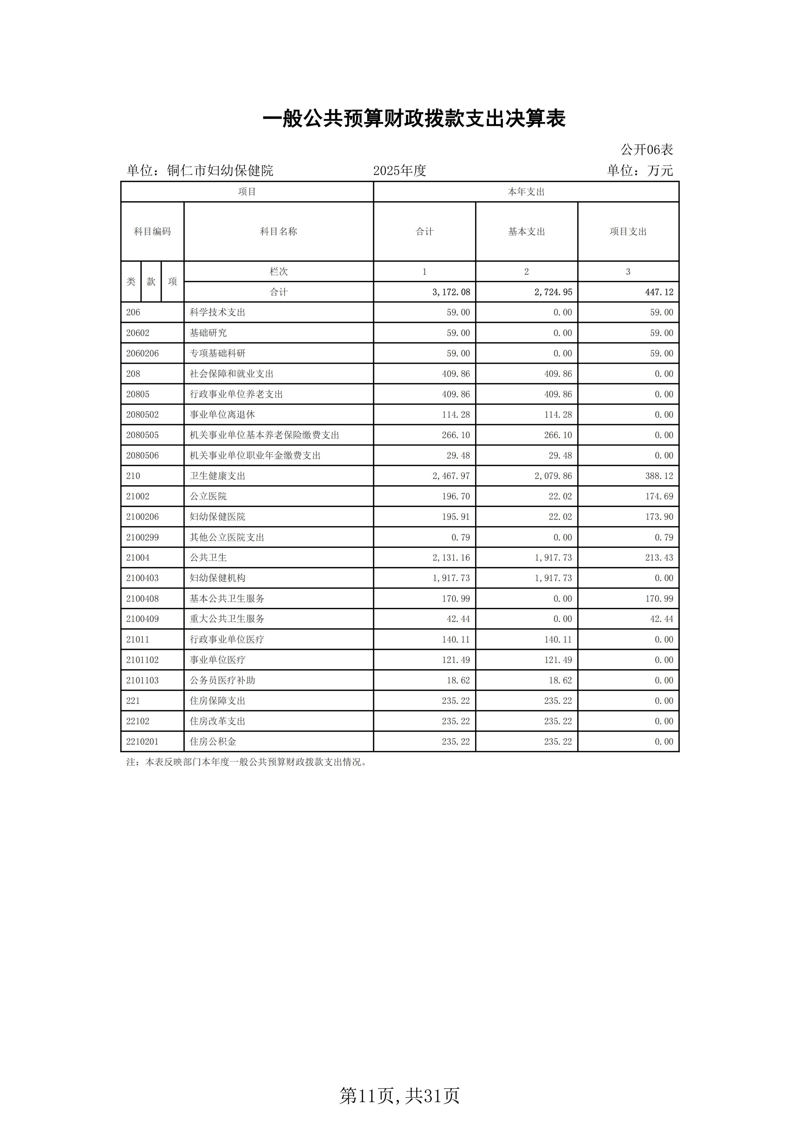 铜仁市妇幼保健院2025年度部门决算公开说明