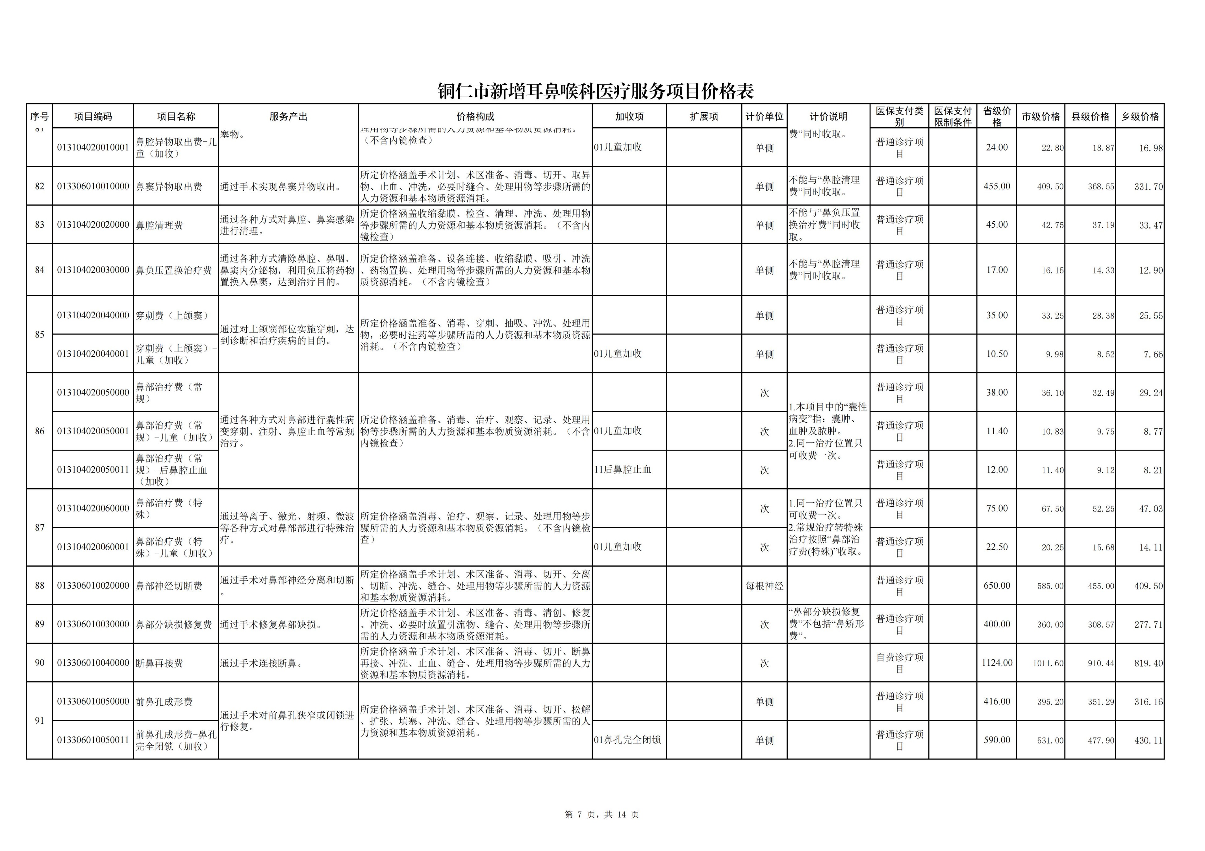 铜仁市新增耳鼻喉科医疗服务项目价格公示
