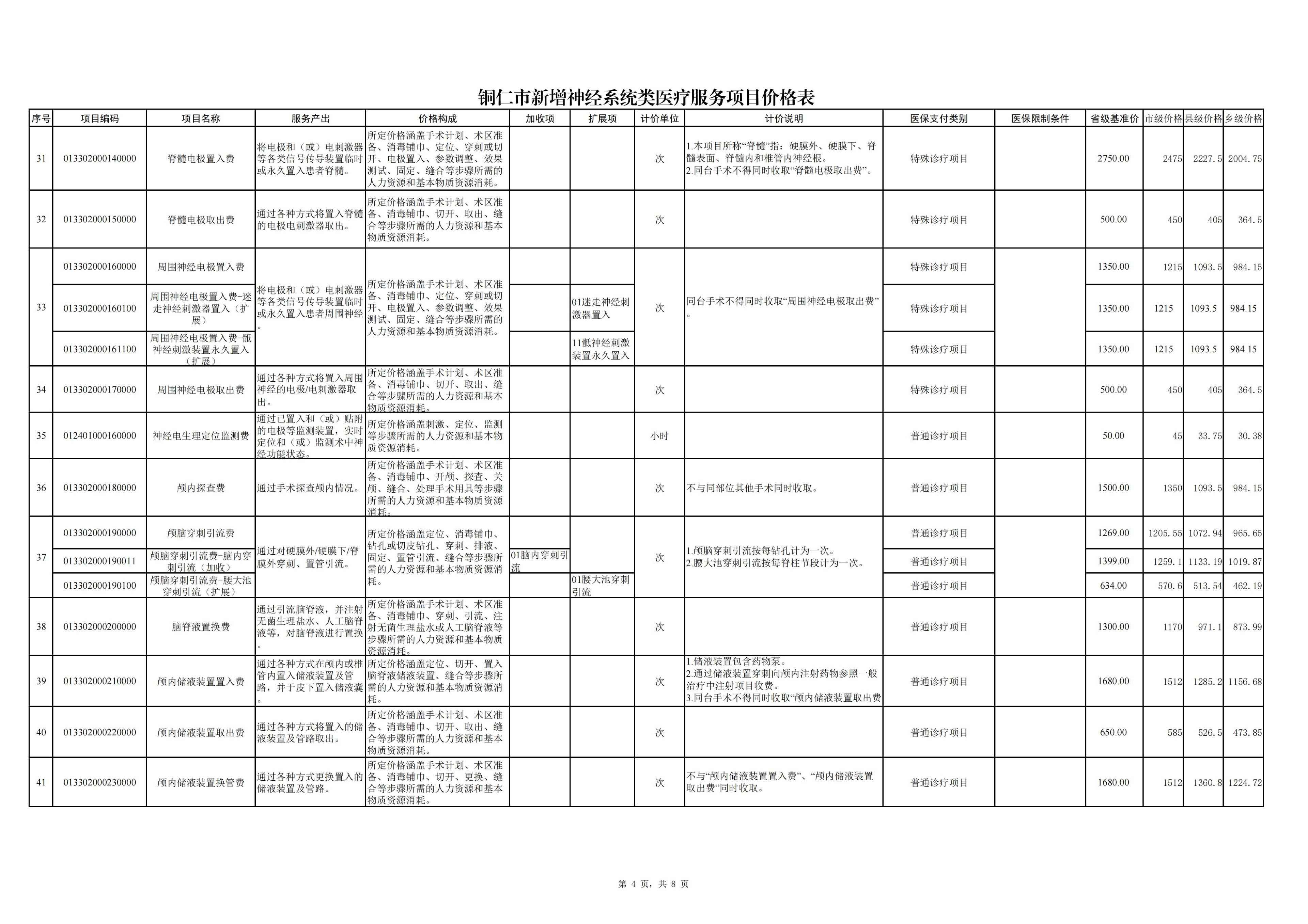 铜仁市新增神经系统类医疗服务项目价格公示