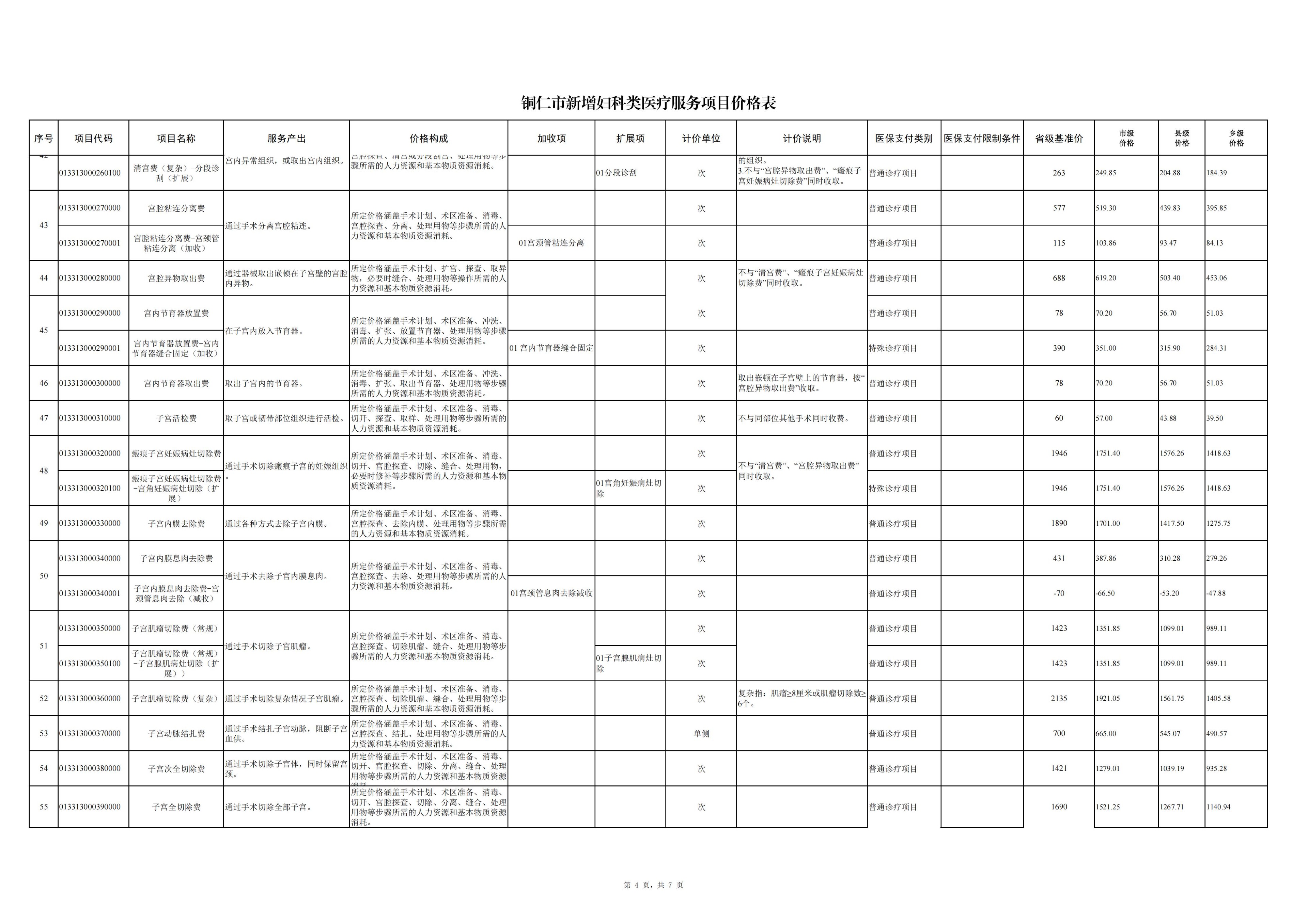 铜仁市新增妇科类医疗服务项目价格公示